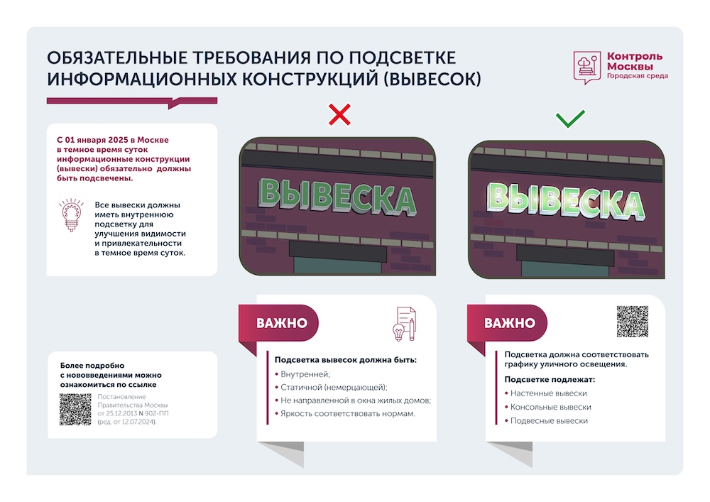 Требования по подсветке вывесок Требования по подсветке вывесок